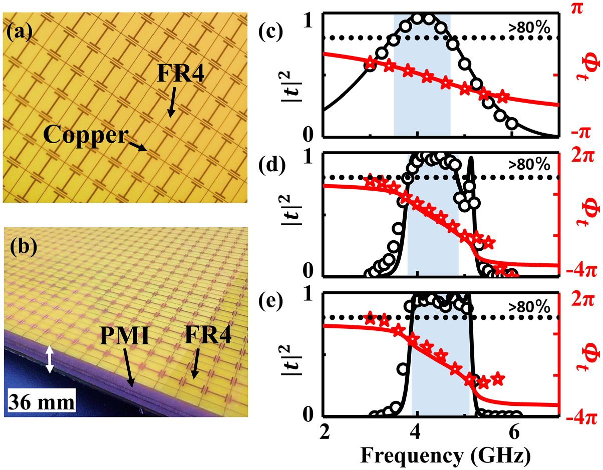 Otw Structures Flat optical transparent window: mechanism and realization based on ...