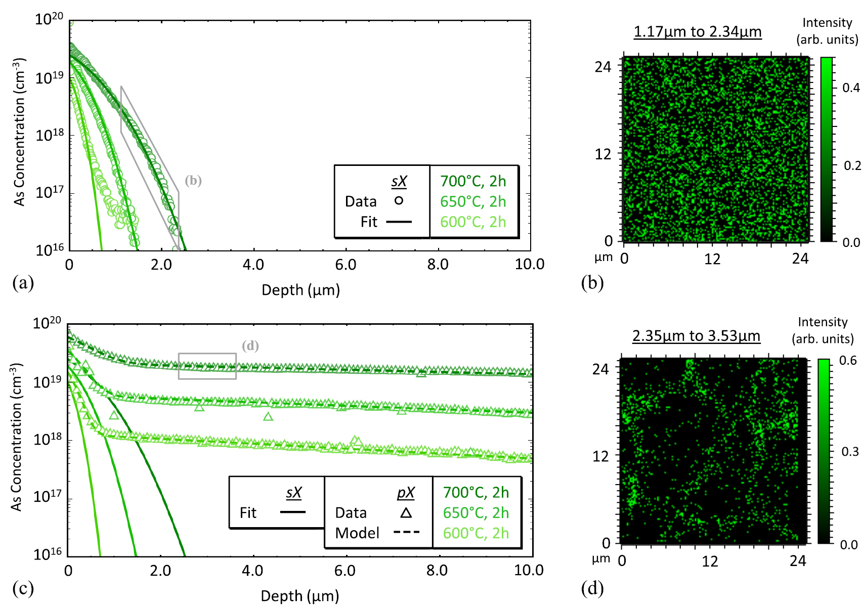 Diffusion Sb Rt Module Experimental and theoretical comparison of Sb, As, and P diffusion ...