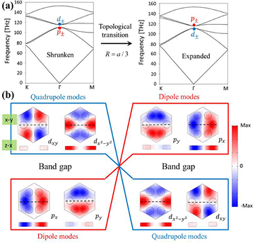Electrically tunable robust edge states in graphene-based topological ...
