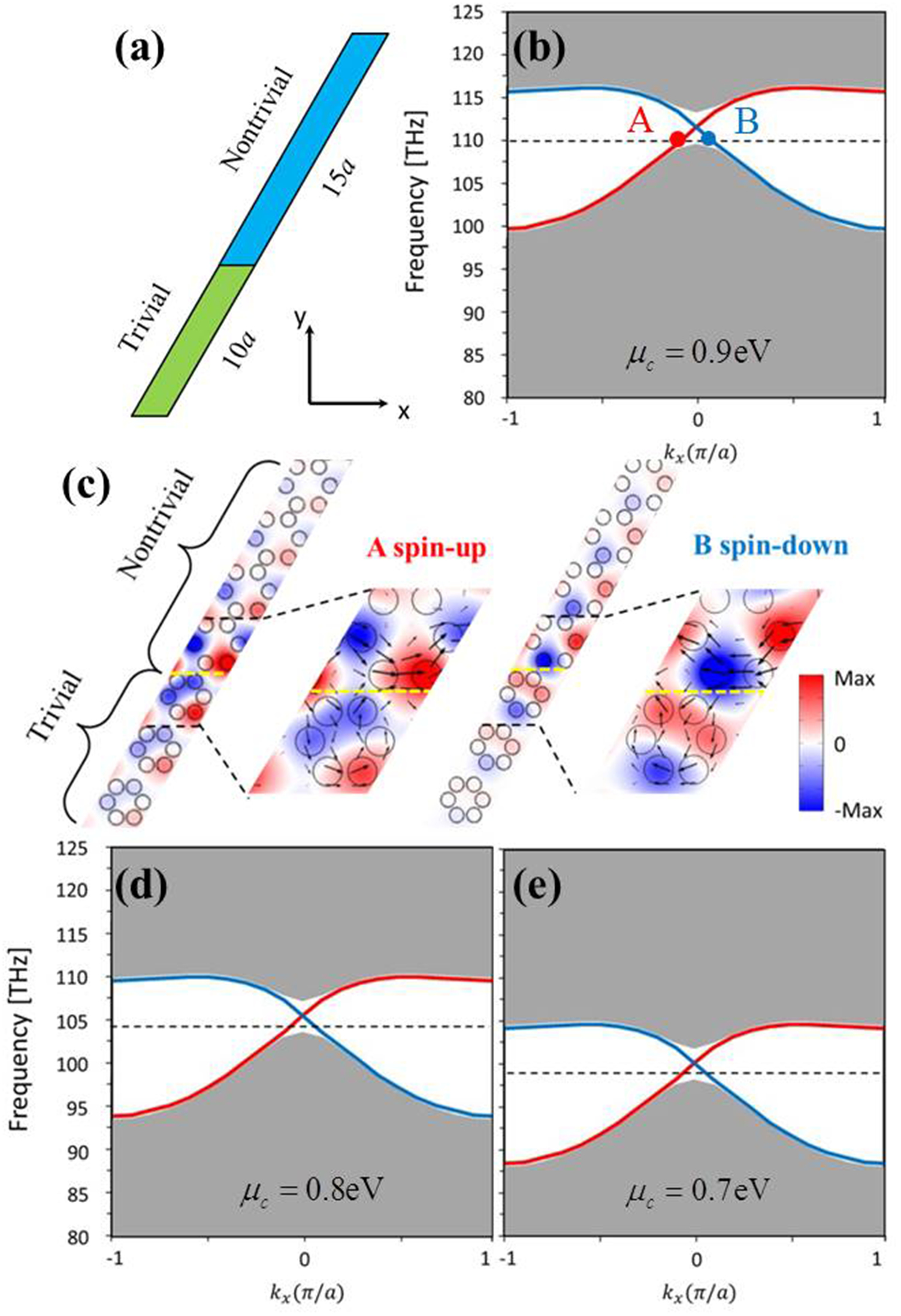 Electrically tunable robust edge states in graphene-based topological ...