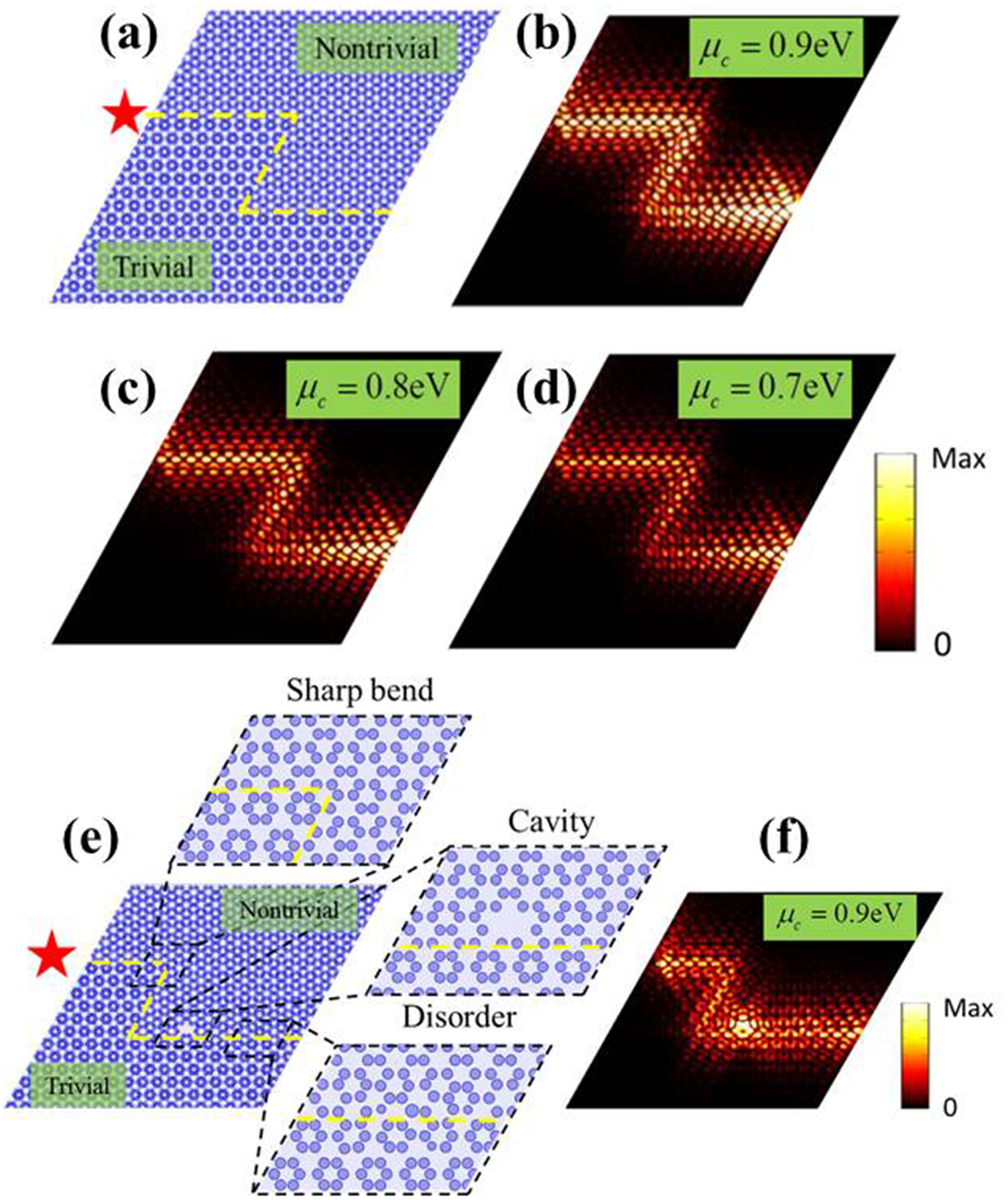 Electrically tunable robust edge states in graphene-based topological ...