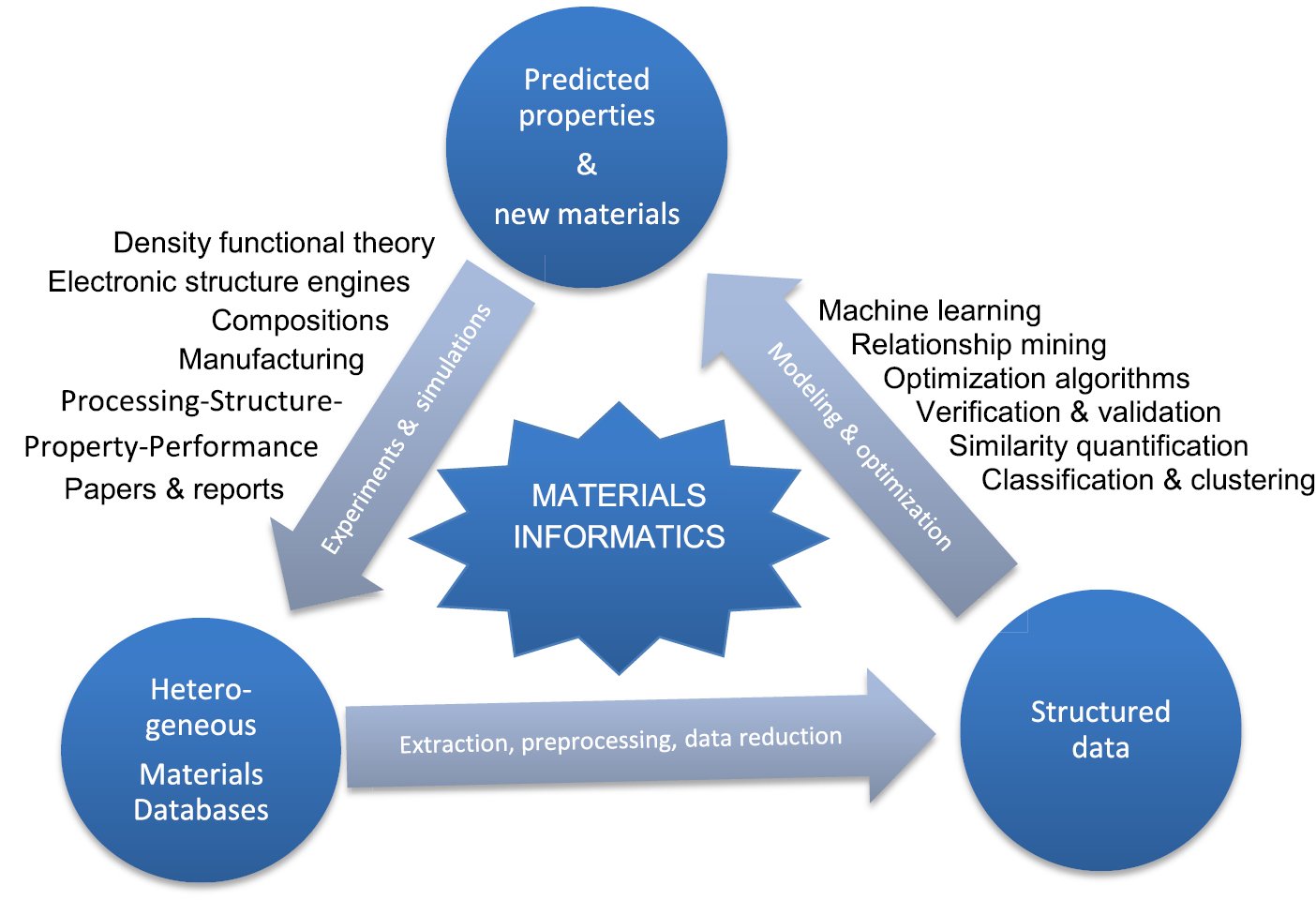 The 2019 materials by design roadmap - IOPscience