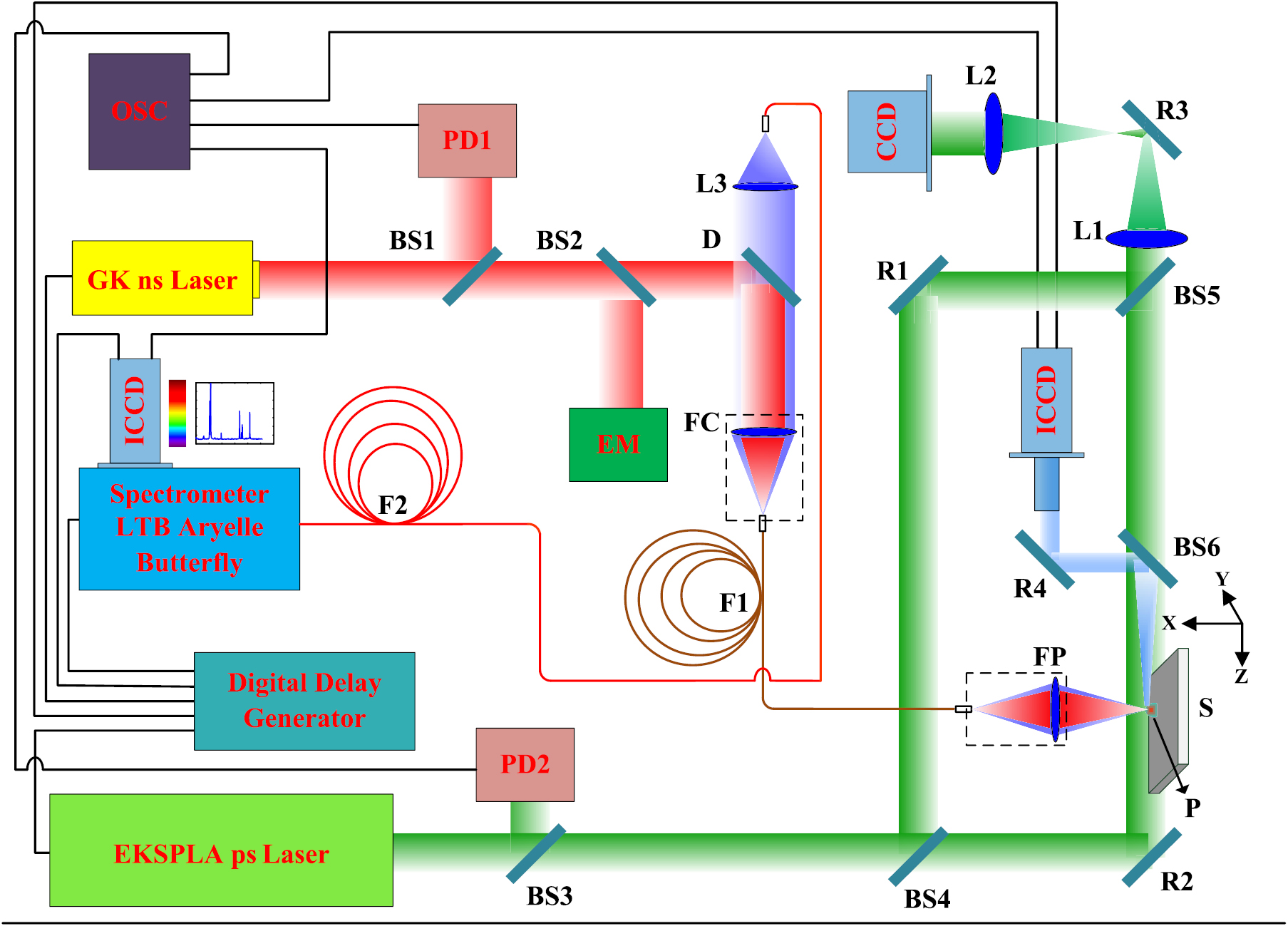 Plasma characteristics and element analysis of steels from a nuclear ...