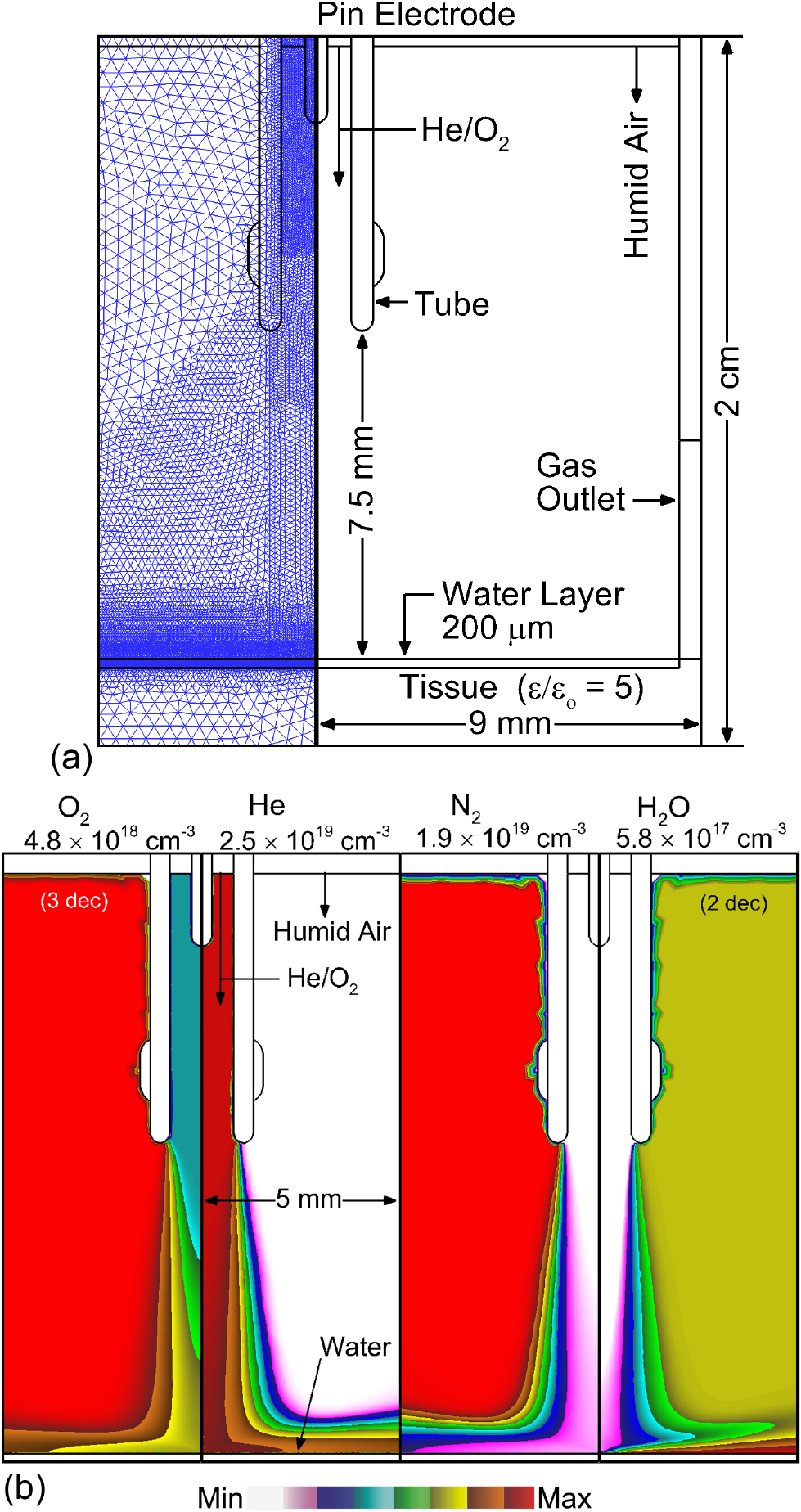 Atmospheric pressure plasma jets onto a reactive water layer over ...