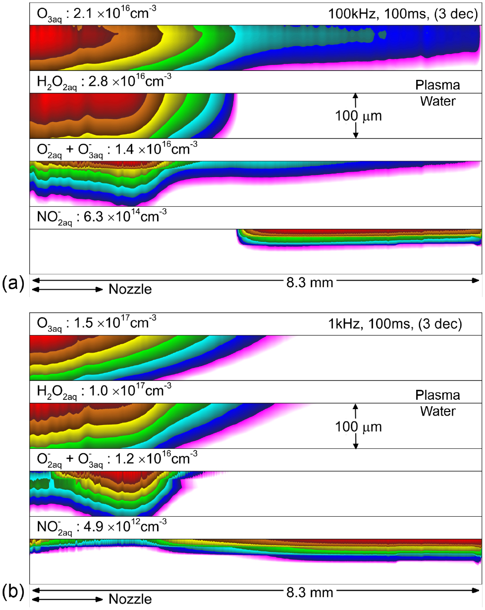 Atmospheric pressure plasma jets onto a reactive water layer over ...