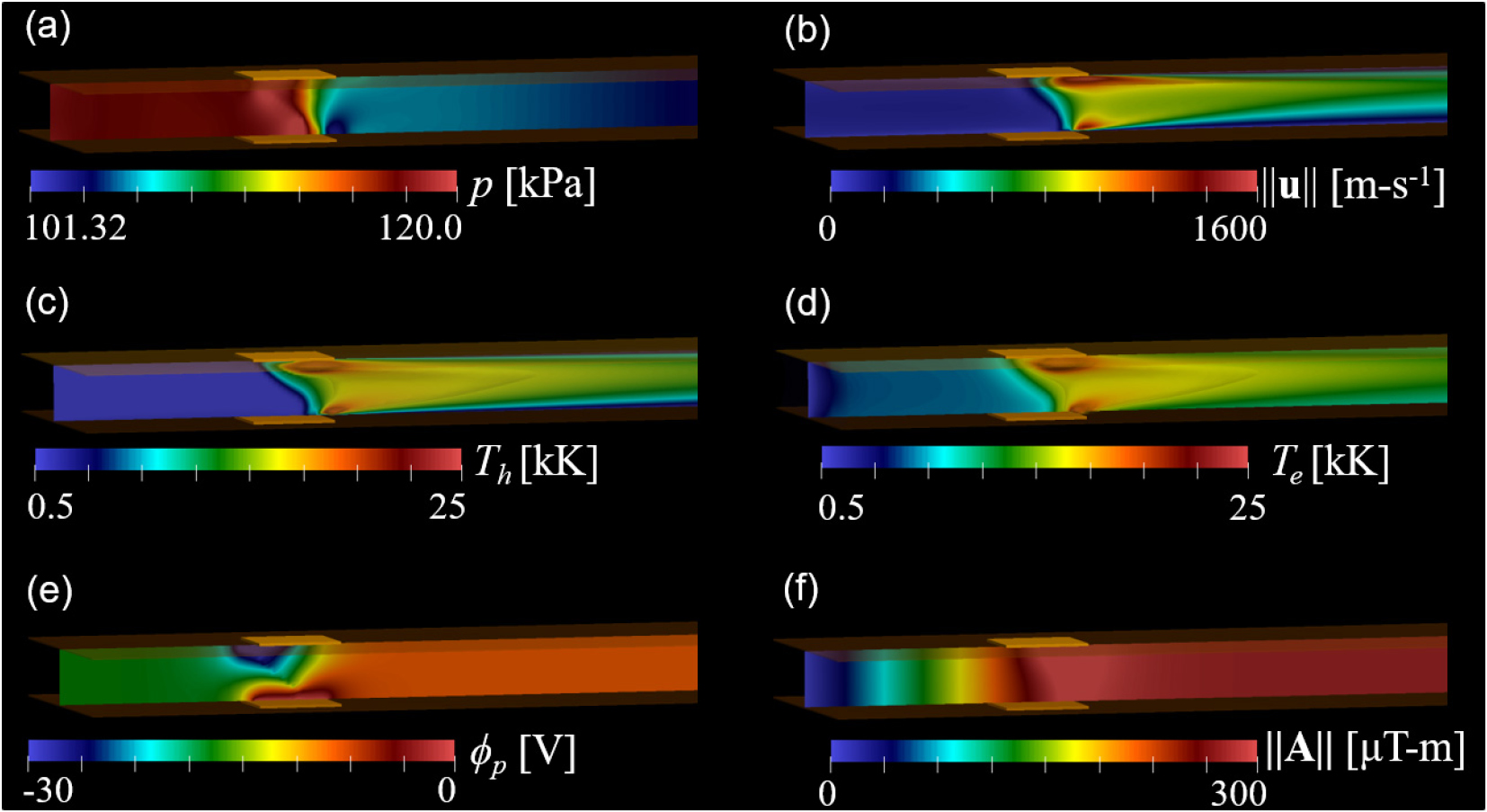 Characterization of the arc in crossflow using a two-temperature ...