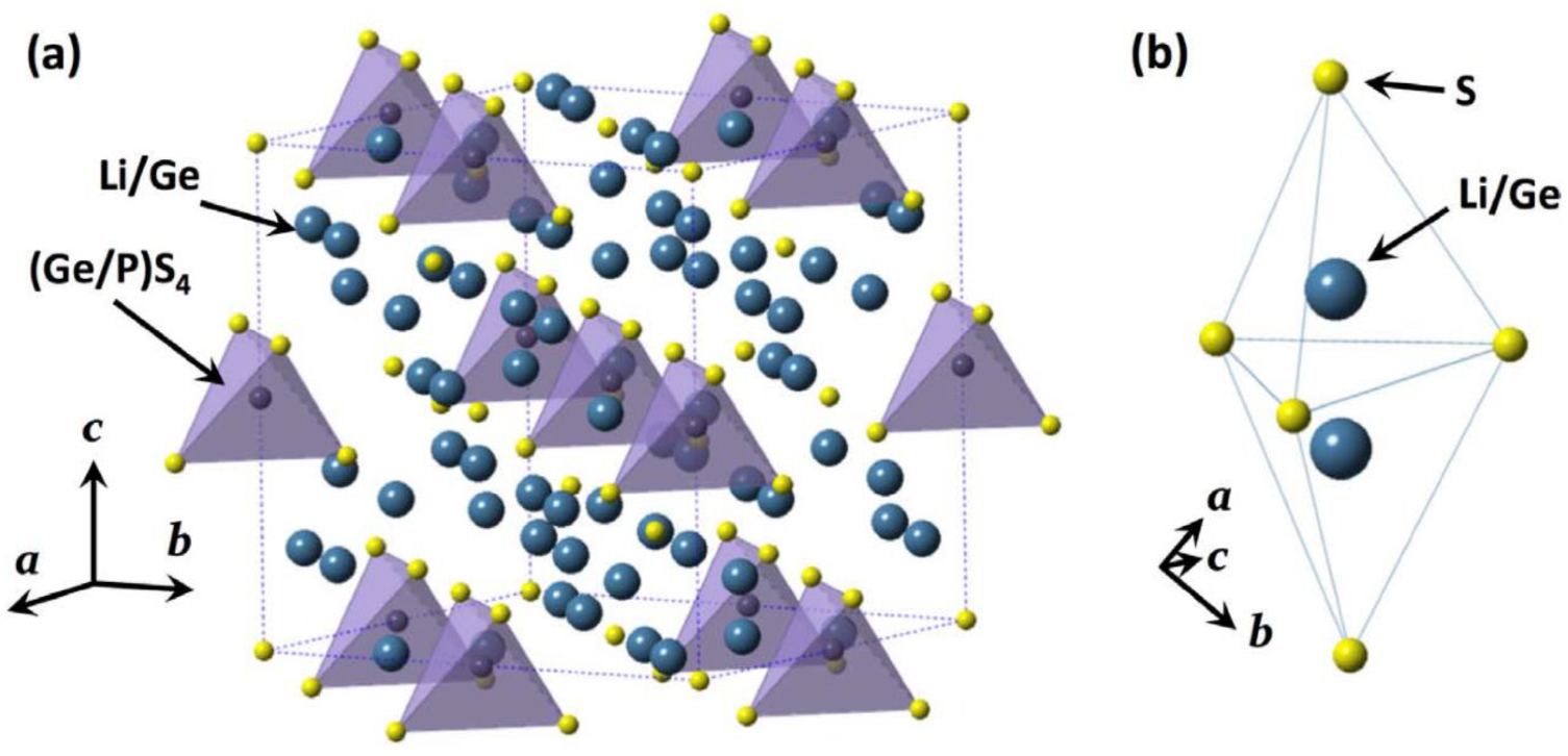 Recent progress for all solid state battery using sulfide and oxide ...