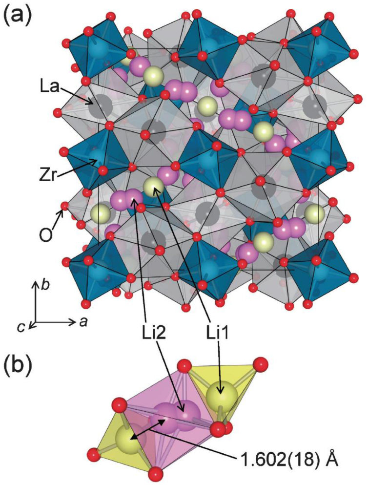 Recent progress for all solid state battery using sulfide and oxide ...