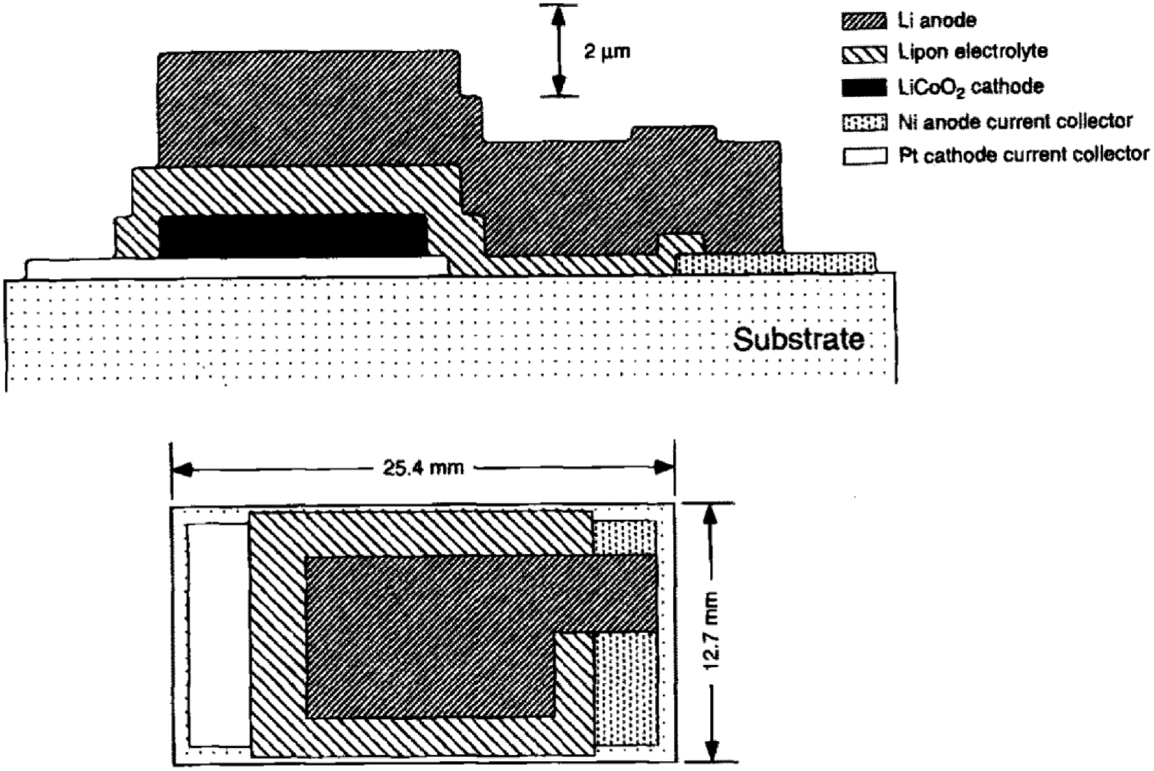 Recent progress for all solid state battery using sulfide and oxide ...