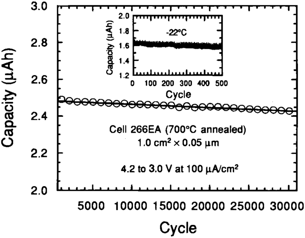 Recent progress for all solid state battery using sulfide and oxide ...