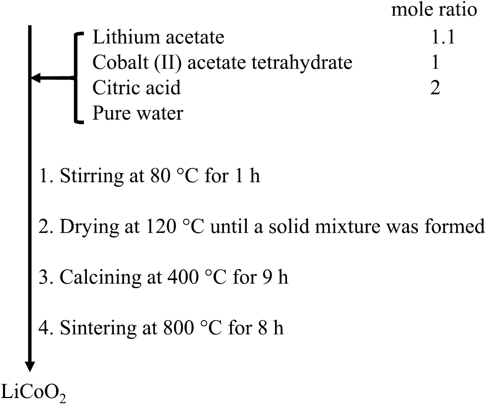 Recent progress for all solid state battery using sulfide and oxide ...