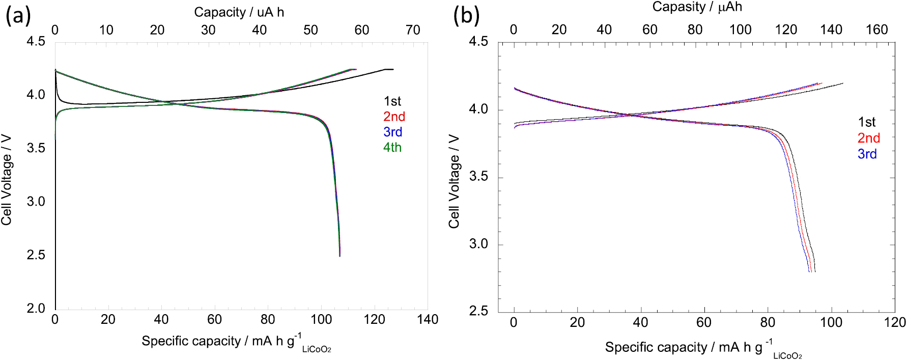 Recent progress for all solid state battery using sulfide and oxide ...