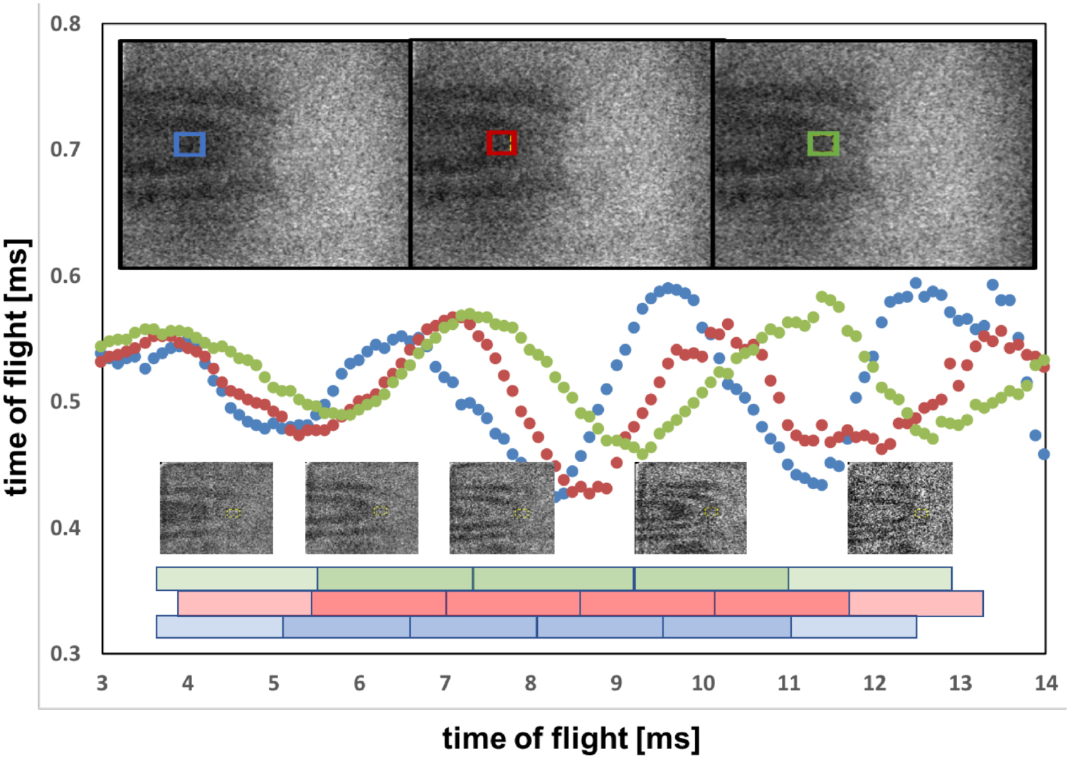 Polarization measurements in neutron imaging - IOPscience