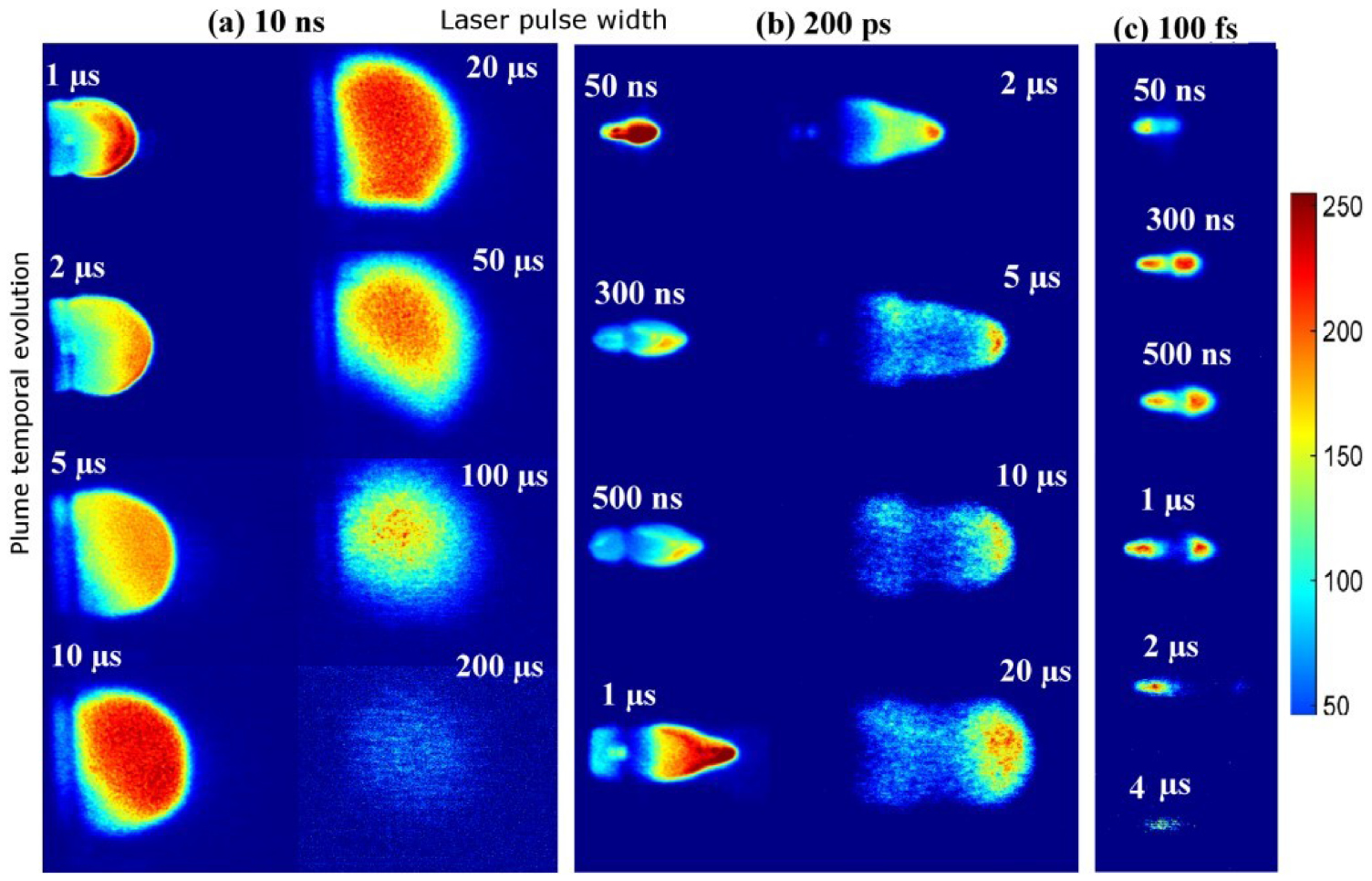 Pulse width dependent dynamics of laser-induced plasma from a Ni thin ...
