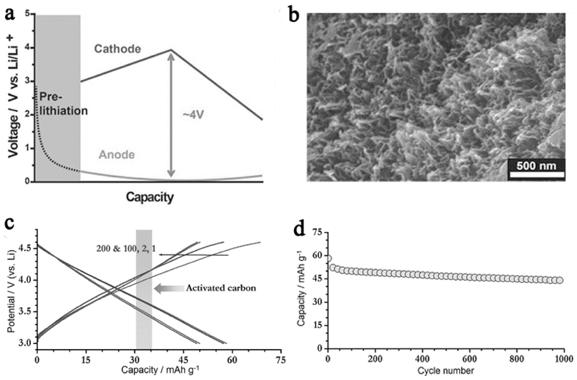 Recent progress of graphene-based materials in lithium-ion capacitors ...