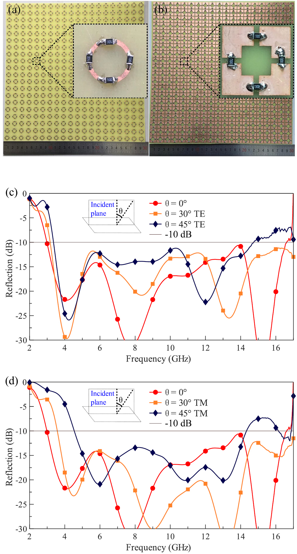 Flexible design and realization of wideband microwave absorber with ...