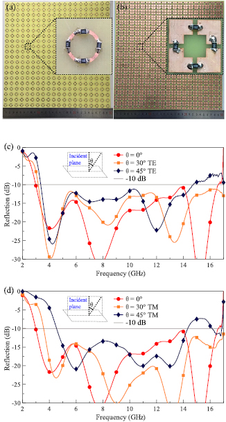 Flexible design and realization of wideband microwave absorber with ...