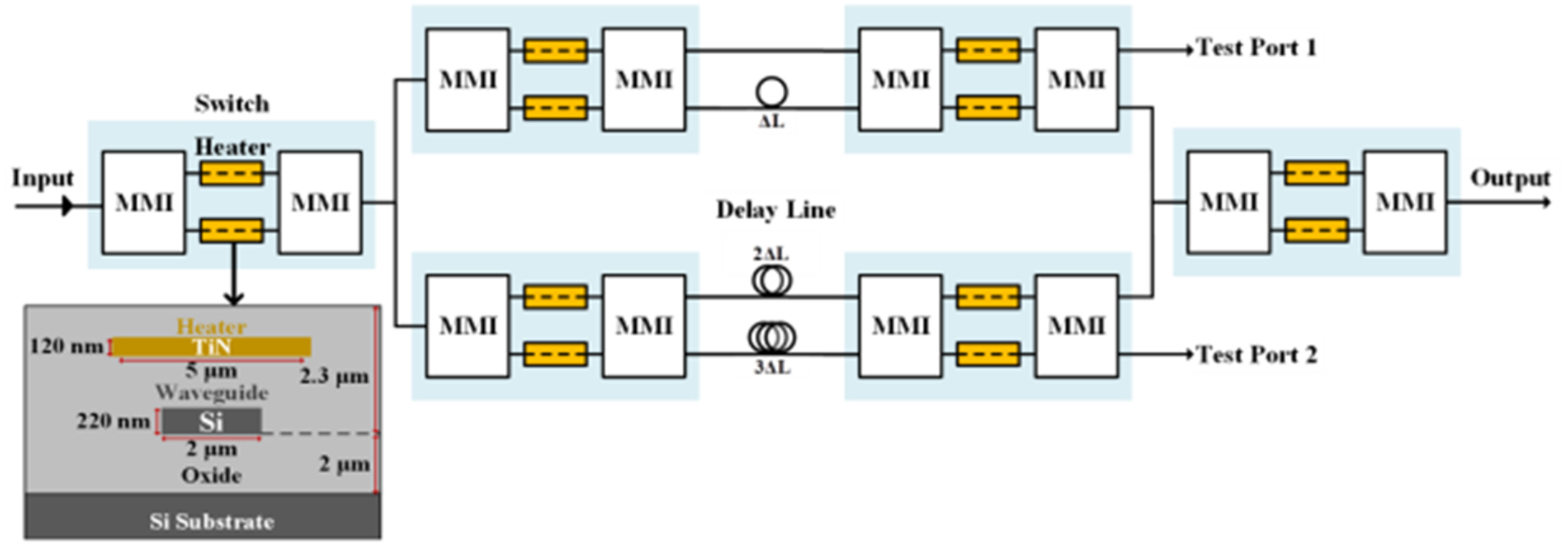 Reconfigurable RF notch filter based on an integrated silicon optical ...