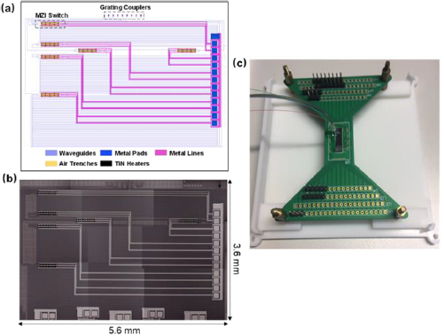 Reconfigurable RF notch filter based on an integrated silicon optical ...