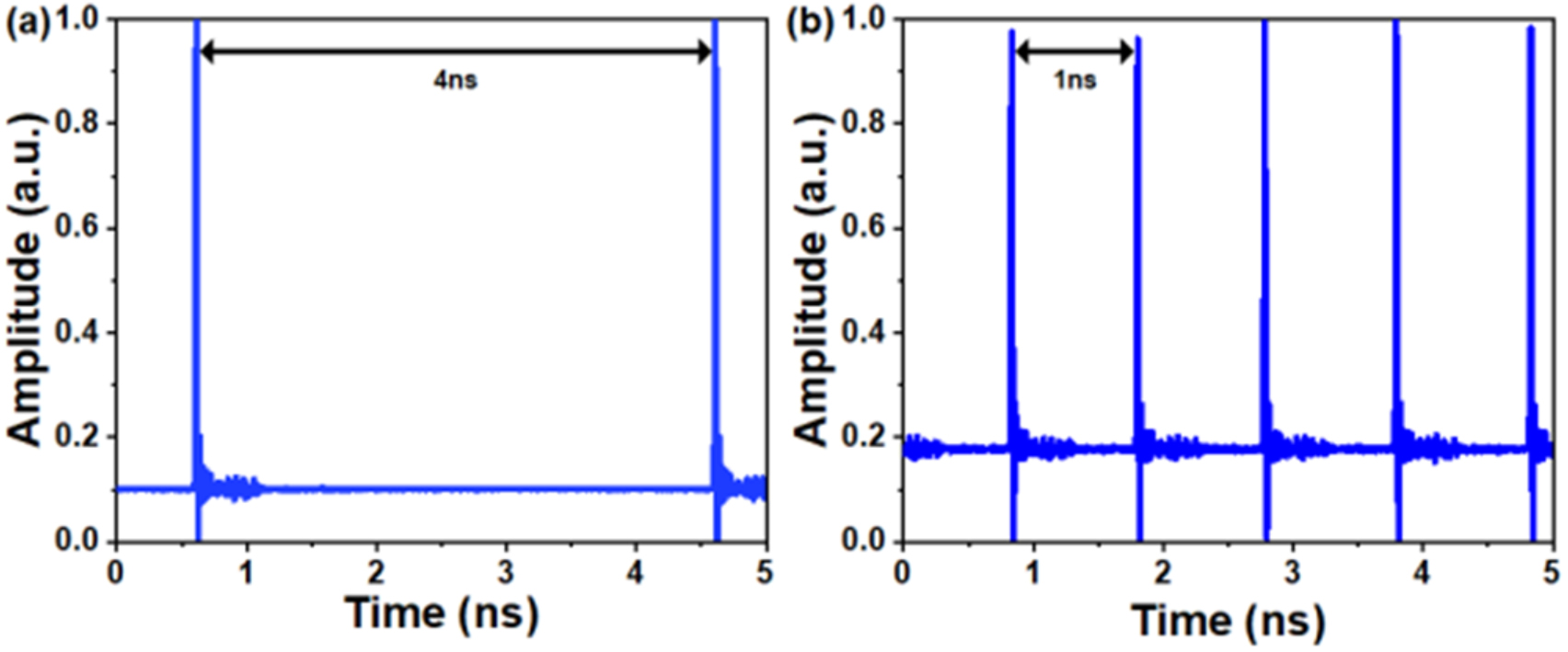 Reconfigurable RF notch filter based on an integrated silicon optical ...