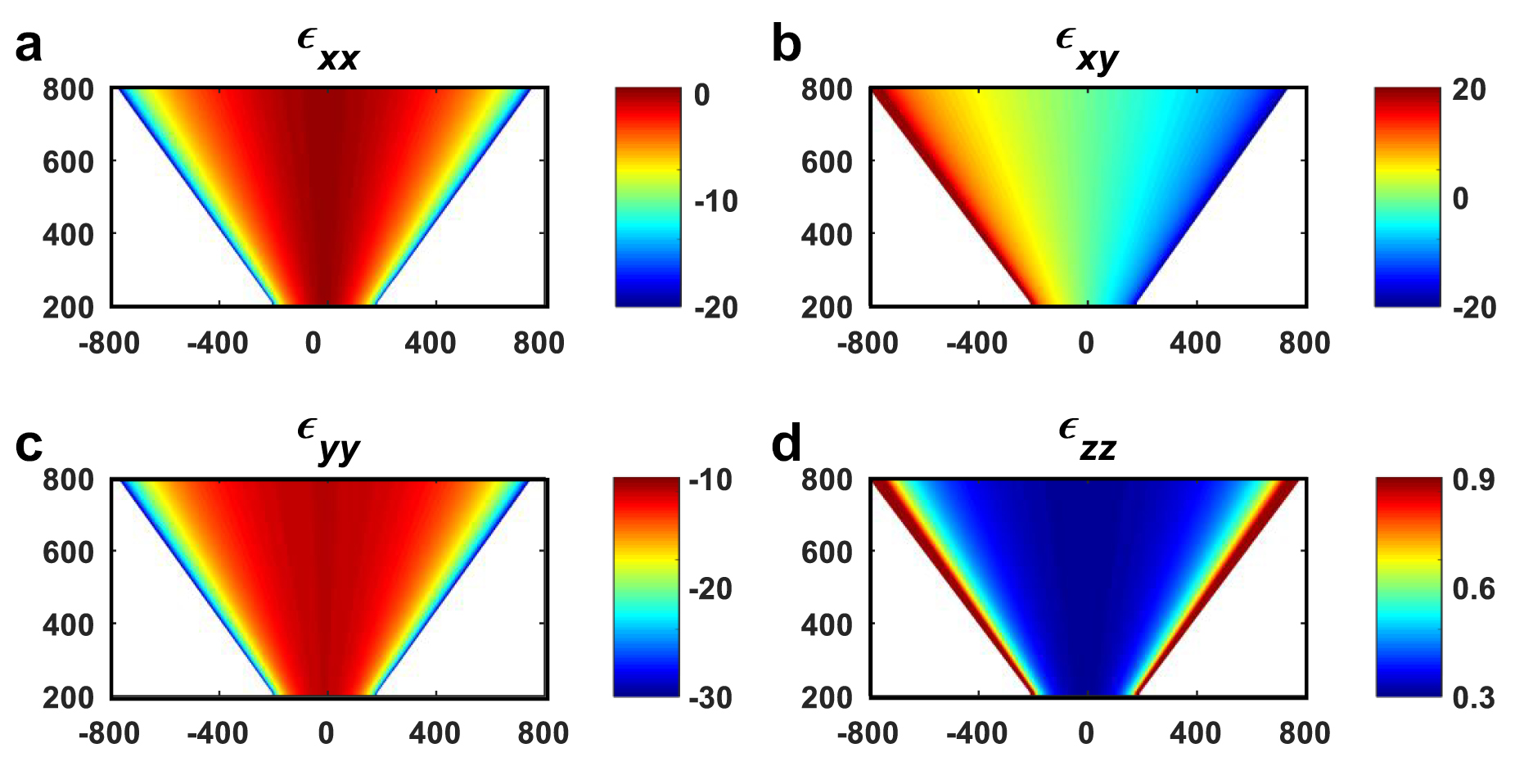 Hyperlen Geometrically flat hyperlens designed by transformation optics - IOPscience