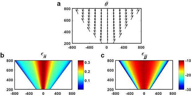 Hyperlen Geometrically flat hyperlens designed by transformation optics - IOPscience