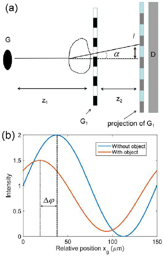 X-ray dark-field imaging with a single absorption grating - IOPscience