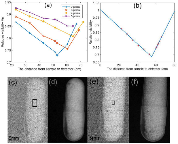 X-ray dark-field imaging with a single absorption grating - IOPscience