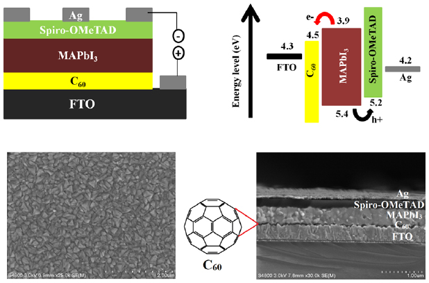 Interface engineering of C60/ fluorine doped tin oxide on the ...