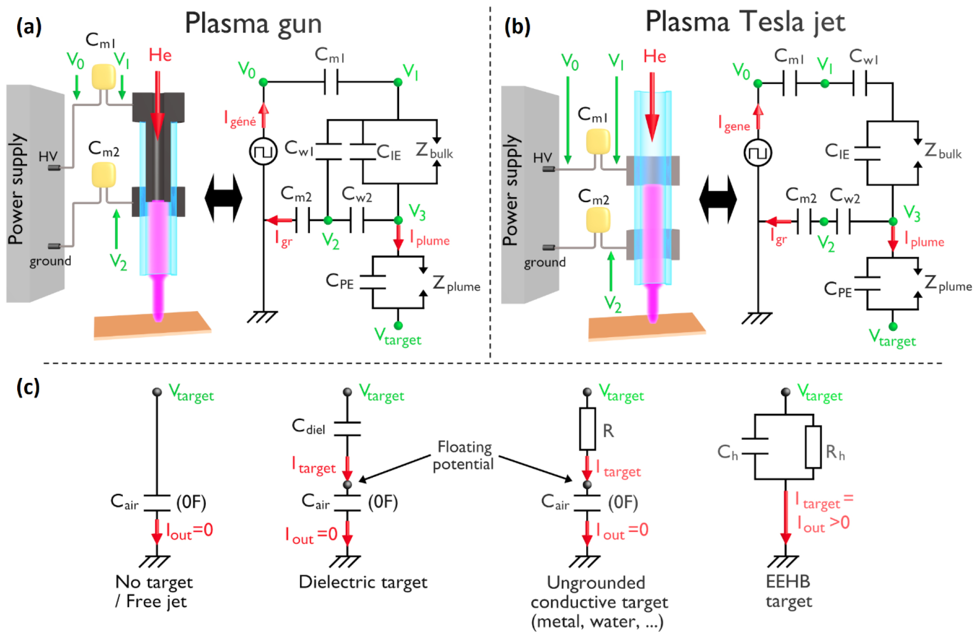 Atmospheric pressure plasma jets applied to cancerology: correlating ...