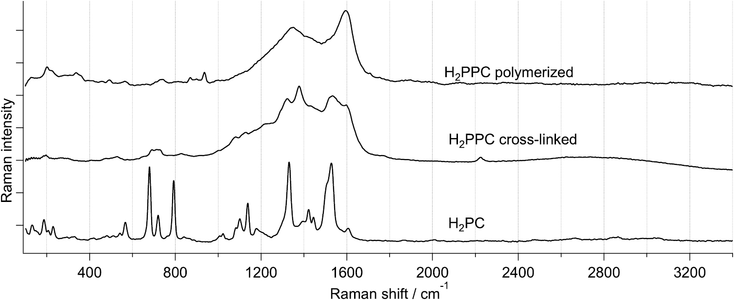 2D polyphthalocyanines of cross-linked and ordered structures from ...