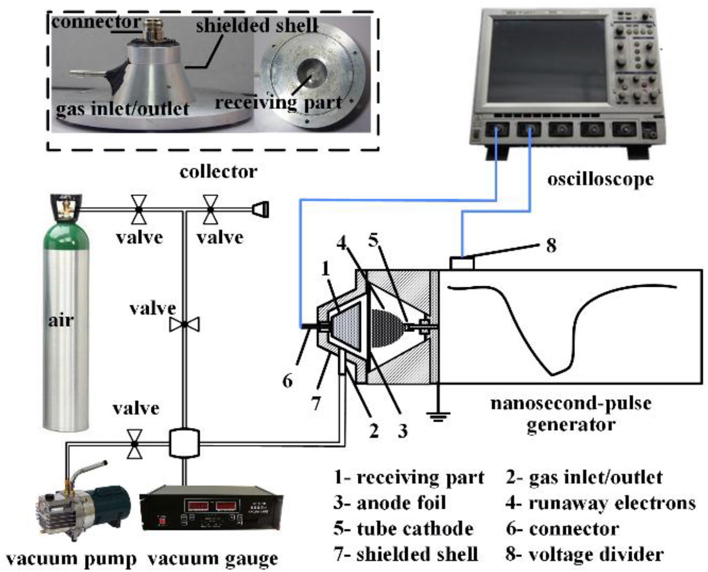 Effect of cathode and anode materials on the high-energy electron beam ...