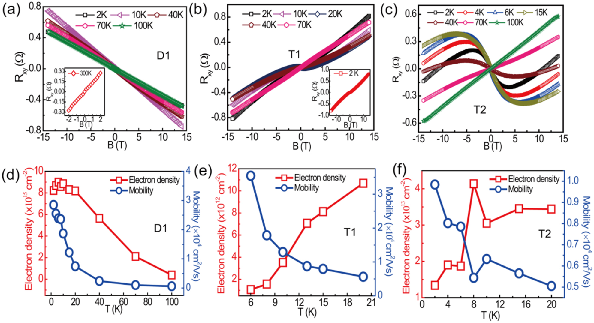 専用ページ12 Spin fluctuation induced linear magnetoresistance in