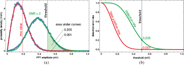 Image charge detection statistics relevant for deterministic ion ...