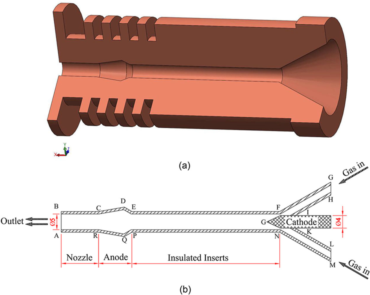 Numerical simulation of the flow characteristics inside a novel plasma ...