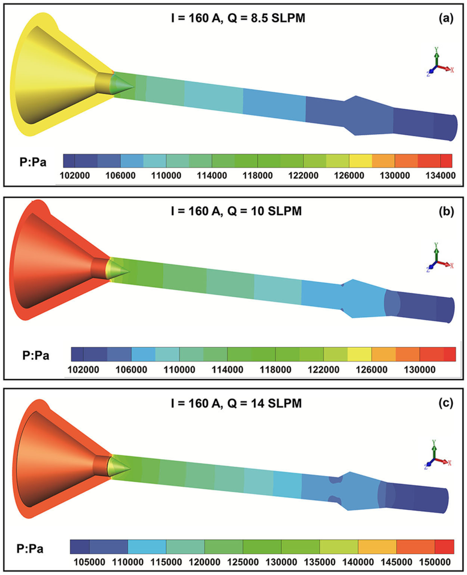 Numerical simulation of the flow characteristics inside a novel plasma ...