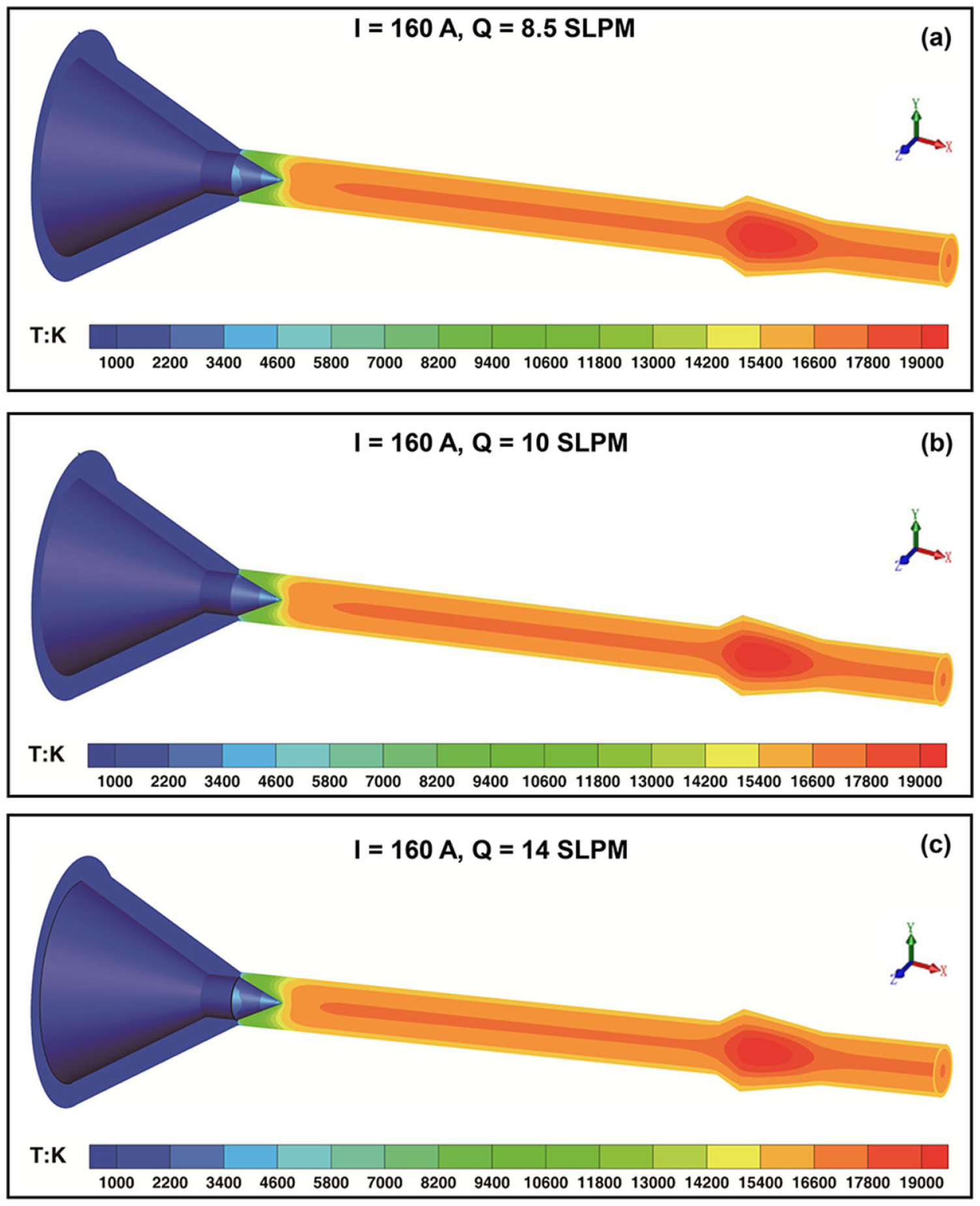 Numerical simulation of the flow characteristics inside a novel plasma ...