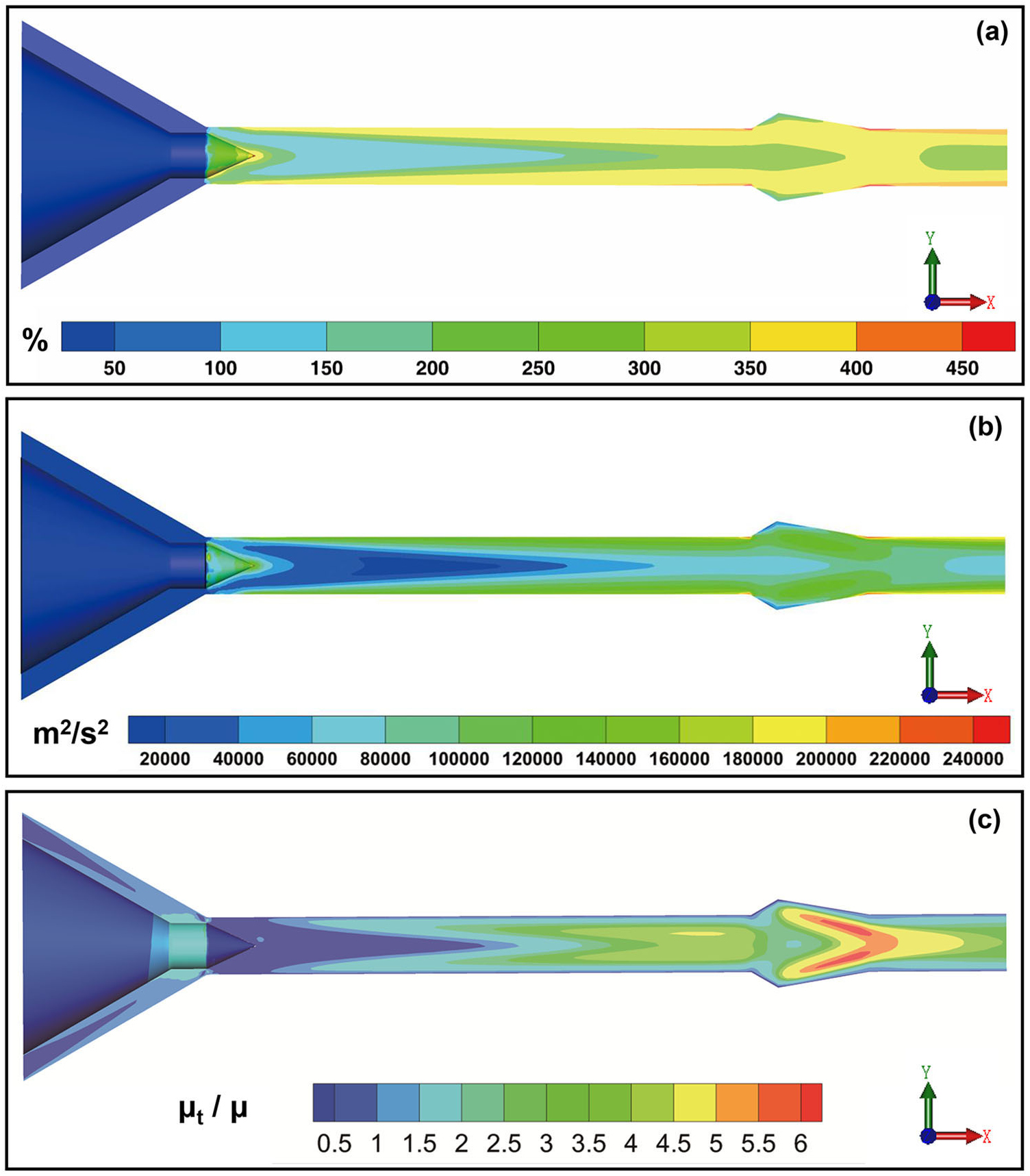 Numerical simulation of the flow characteristics inside a novel plasma ...
