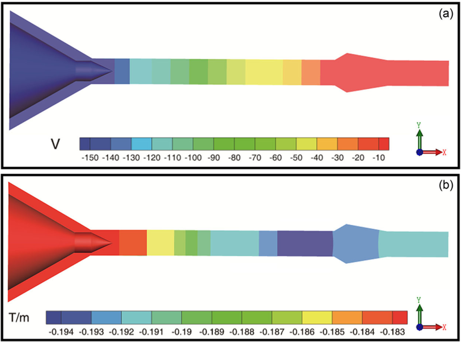 Numerical simulation of the flow characteristics inside a novel plasma ...