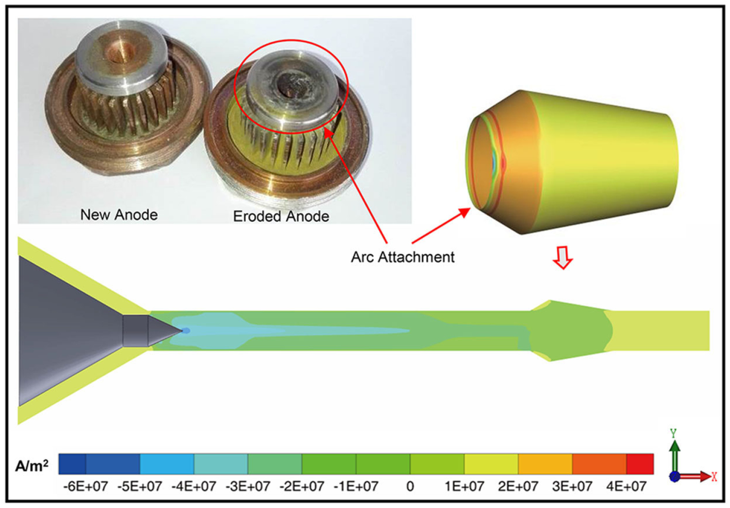 Numerical simulation of the flow characteristics inside a novel plasma ...