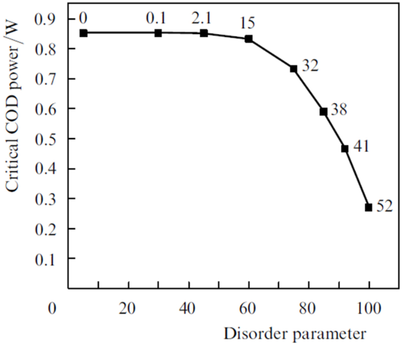 Thermomechanical issues of high power laser diode catastrophic optical ...