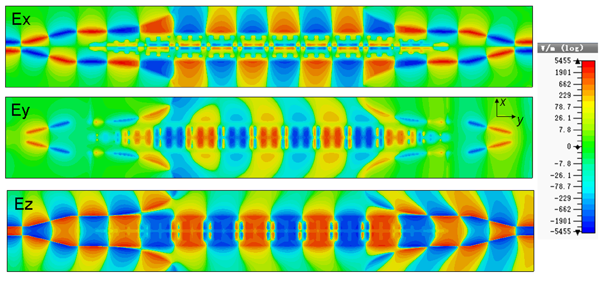 Spoof surface plasmonic waveguide and its band-rejection filter based ...