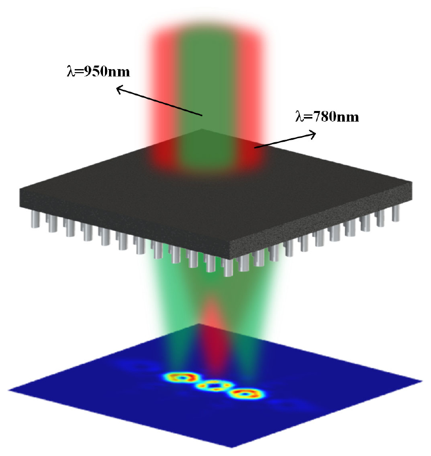 Wavelength and polarization multiplexed optical vortex demultiplexer ...