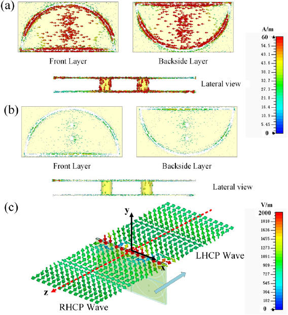 0.02-wavelengths-thick transmission-type designer wave plate with high ...