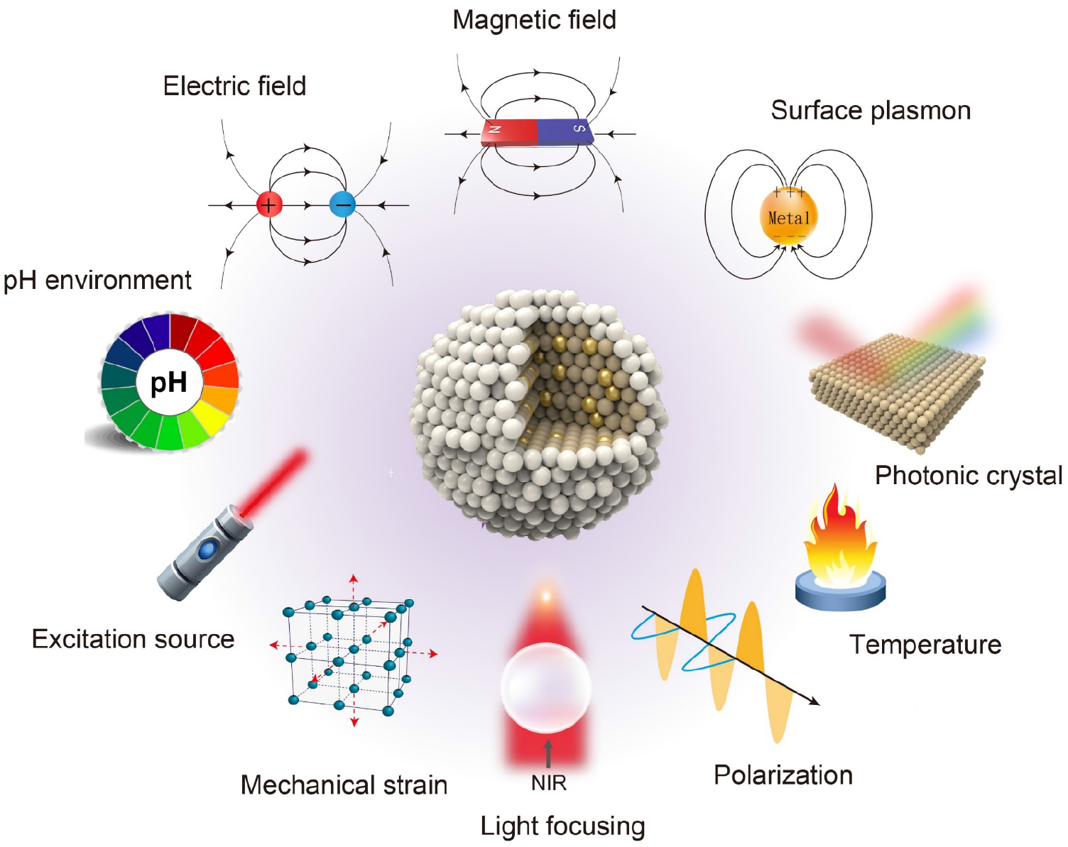 Expanding the toolbox for lanthanide-doped upconversion