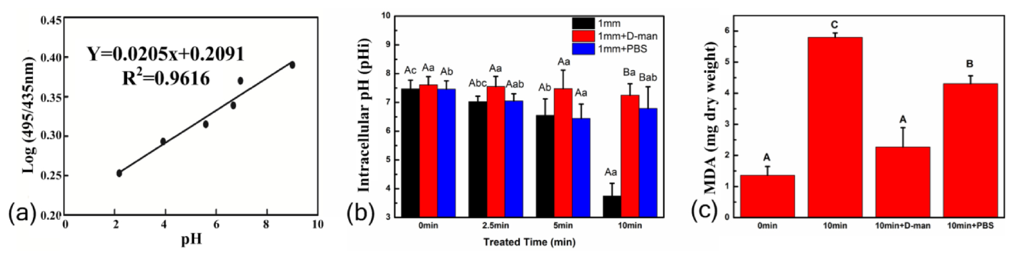 H2o2 Vs Orp Evaluating the roles of OH radicals, H2O2, ORP and pH in the ...