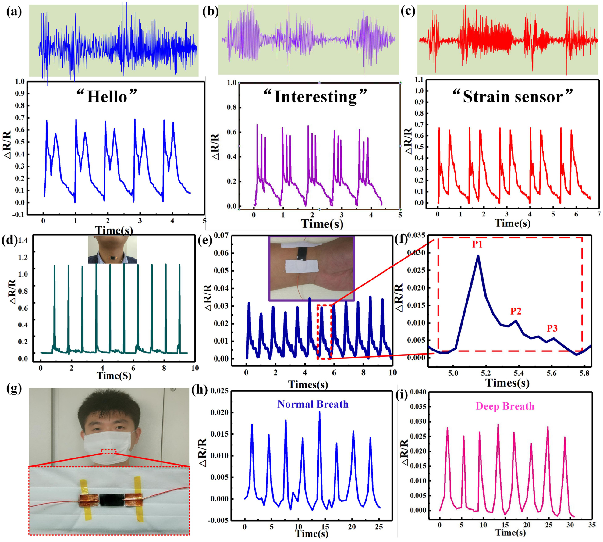 High-performance strain sensor based on a 3D conductive structure for ...