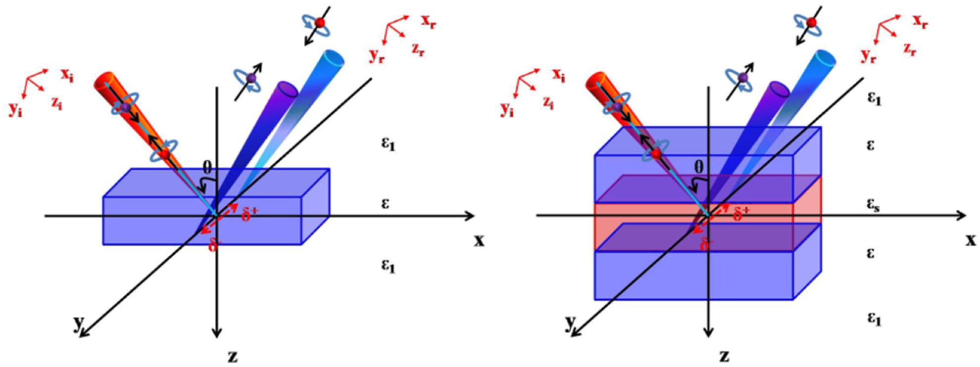 Enhancement of photonic spin Hall effect via bound states in the ...