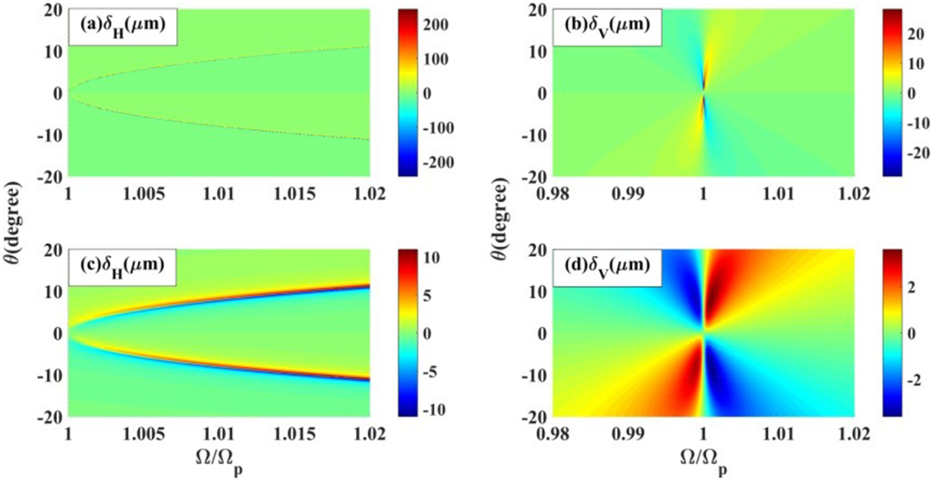 Enhancement of photonic spin Hall effect via bound states in the ...