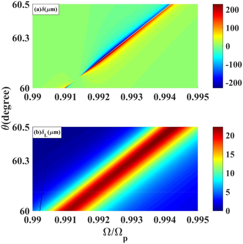 Enhancement of photonic spin Hall effect via bound states in the ...